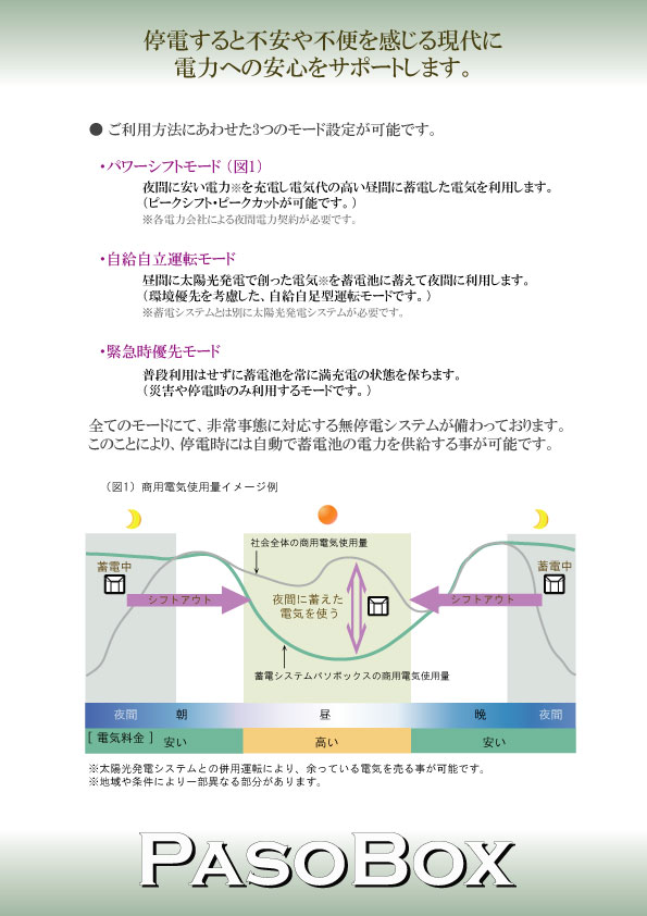 住宅用蓄電システムパソボックス3