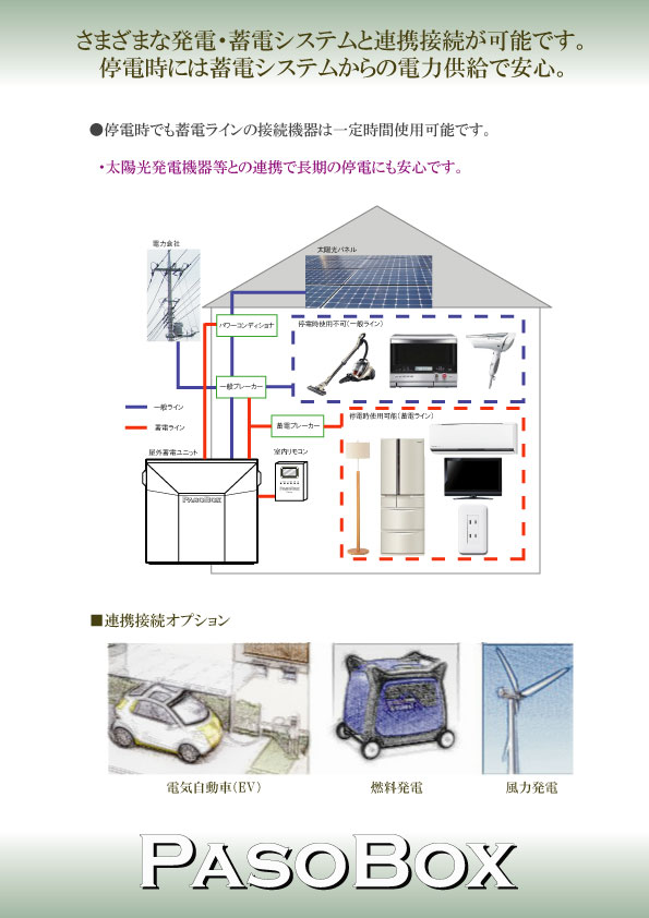 住宅用蓄電システムパソボックス5