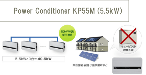 p[RfBVi[5.5kW